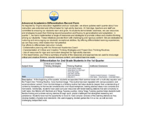 thumbnail of G2 Q1 25-26 Oakridge AATD Differentiation Record Form – Google Sheets
